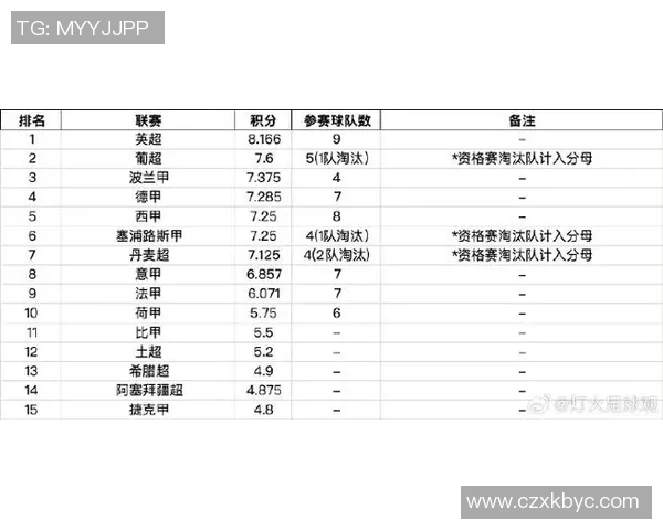欧锦赛最新积分榜西班牙队以66分稳居第一名展现强大实力